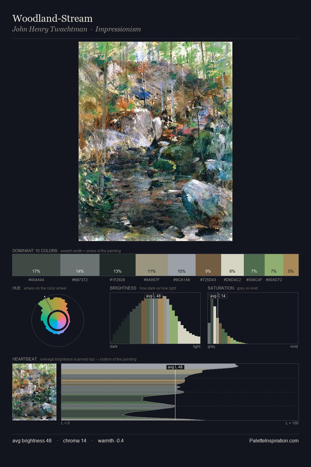 Woodland-Stream palette card