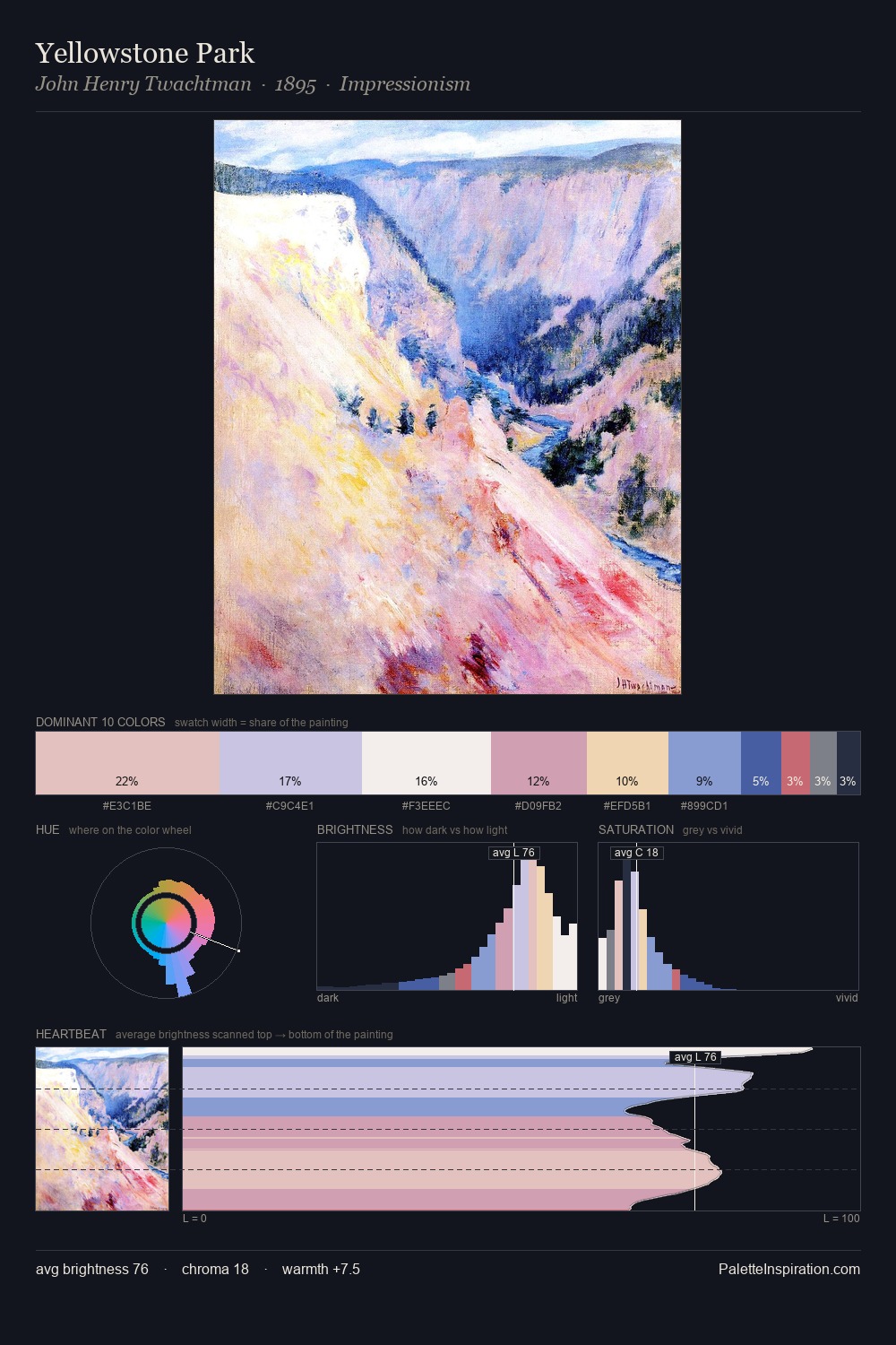 Yellowstone Park palette card