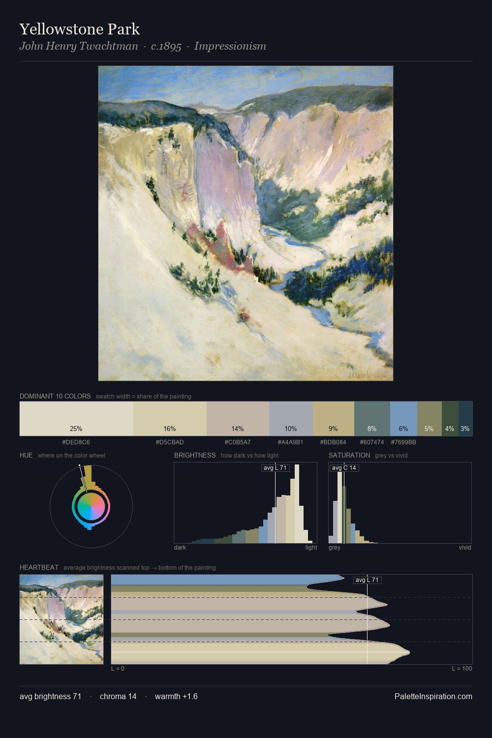 Yellowstone Park palette card
