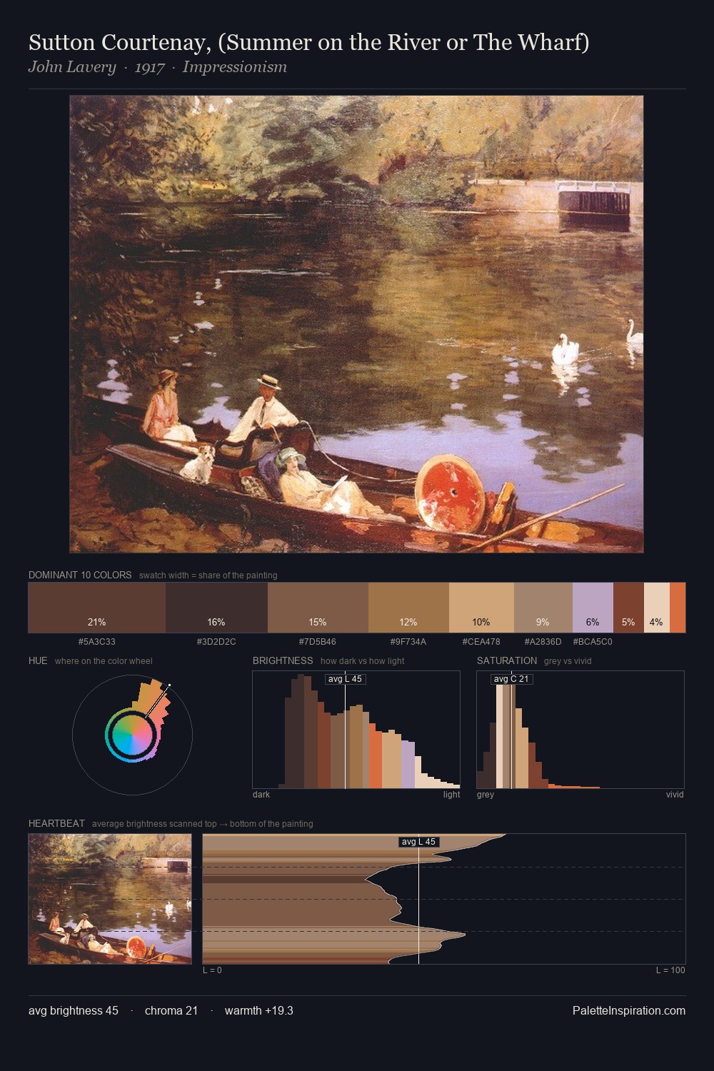 Sutton Courtenay, (Summer on the River or The Wharf) palette card