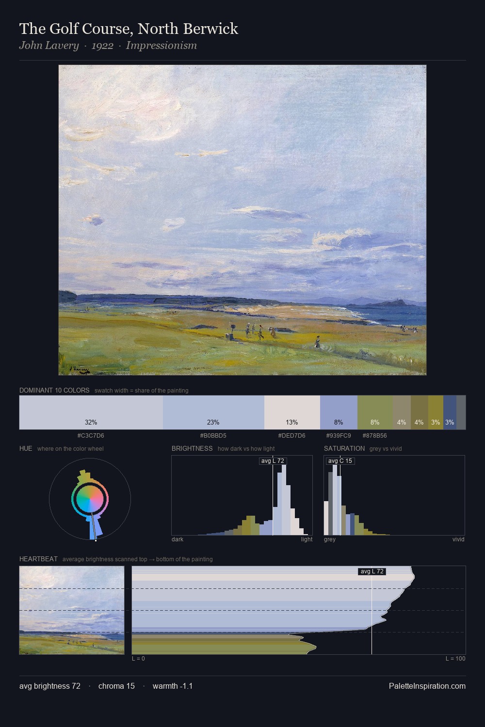 The Golf Course, North Berwick palette card