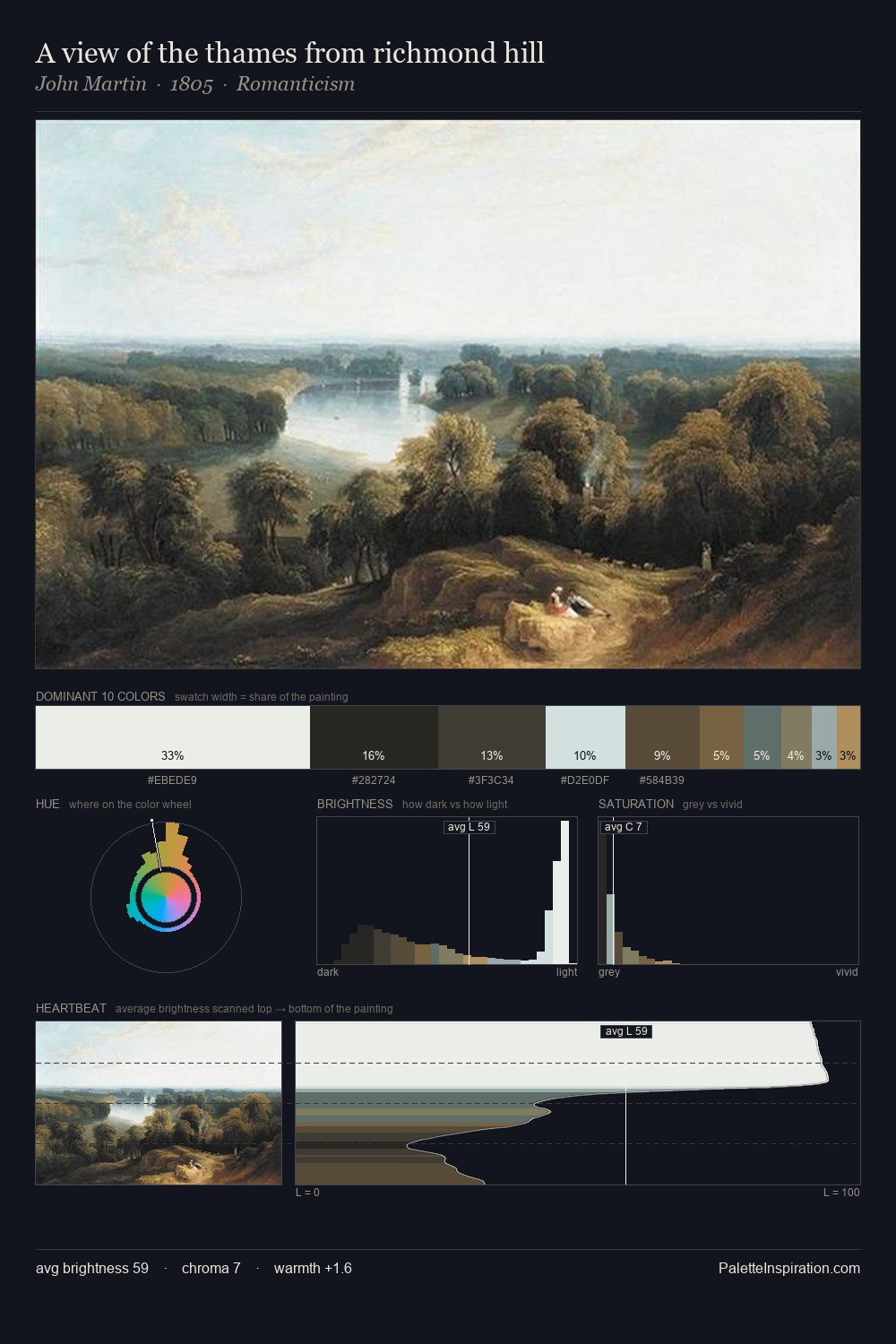 A view of the thames from richmond hill palette card