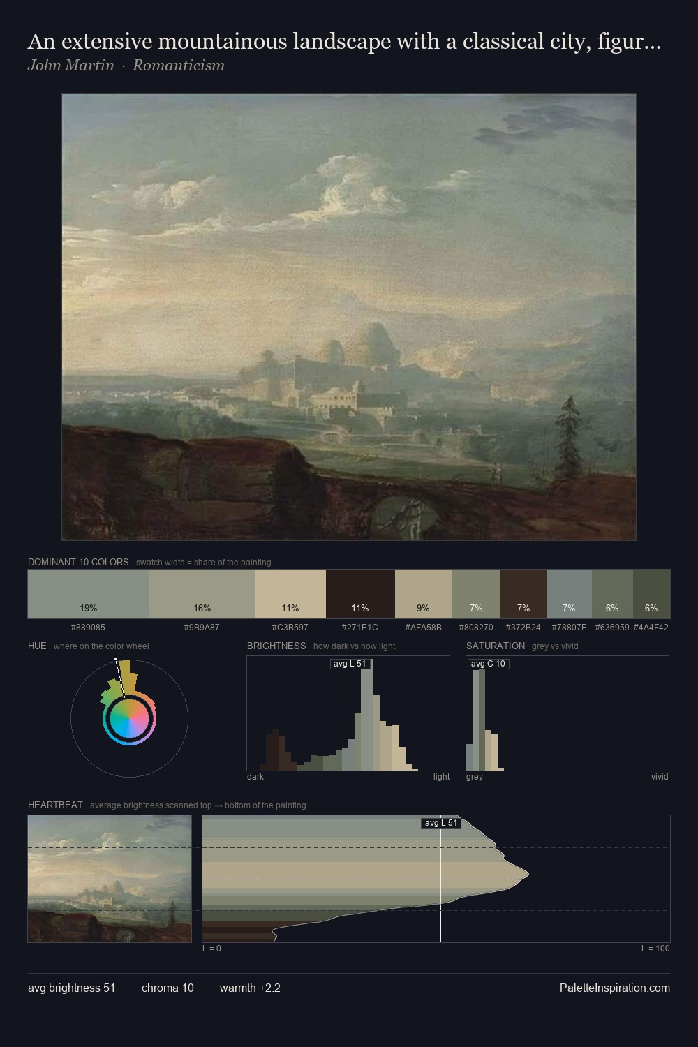 An extensive mountainous landscape with a classical city, figures on a bridge in the foreground palette card
