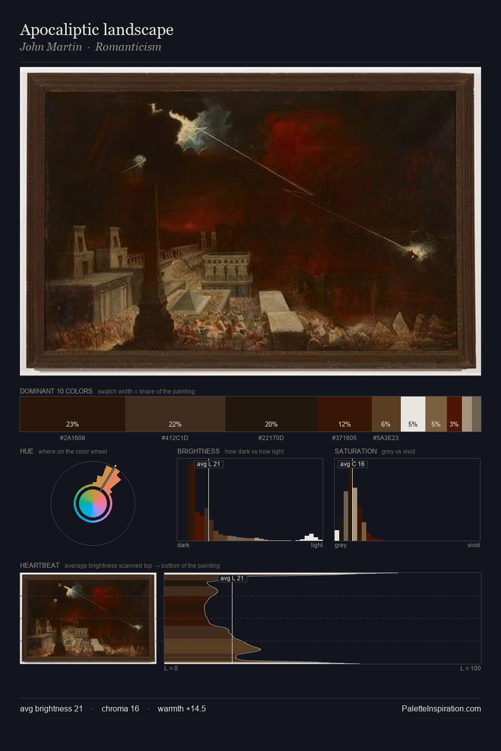 Apocaliptic landscape palette card