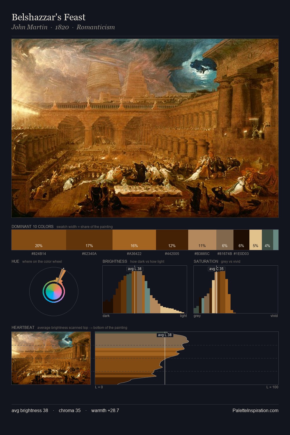 Belshazzar's Feast palette card