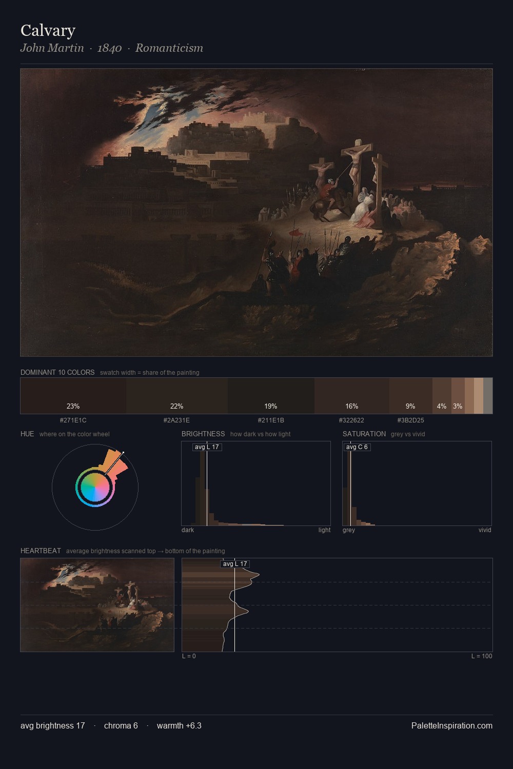 Calvary palette card