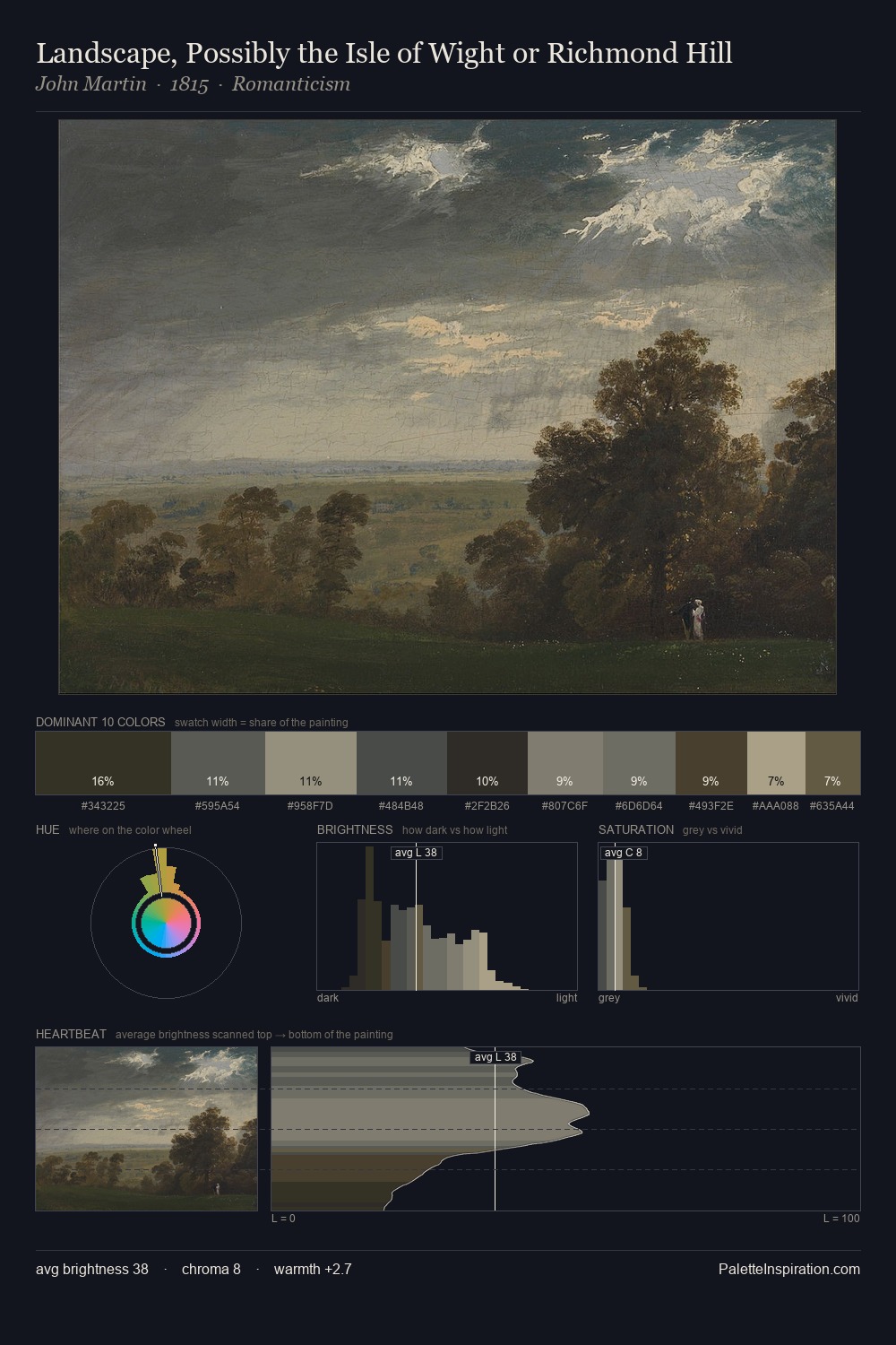 Landscape, Possibly the Isle of Wight or Richmond Hill palette card