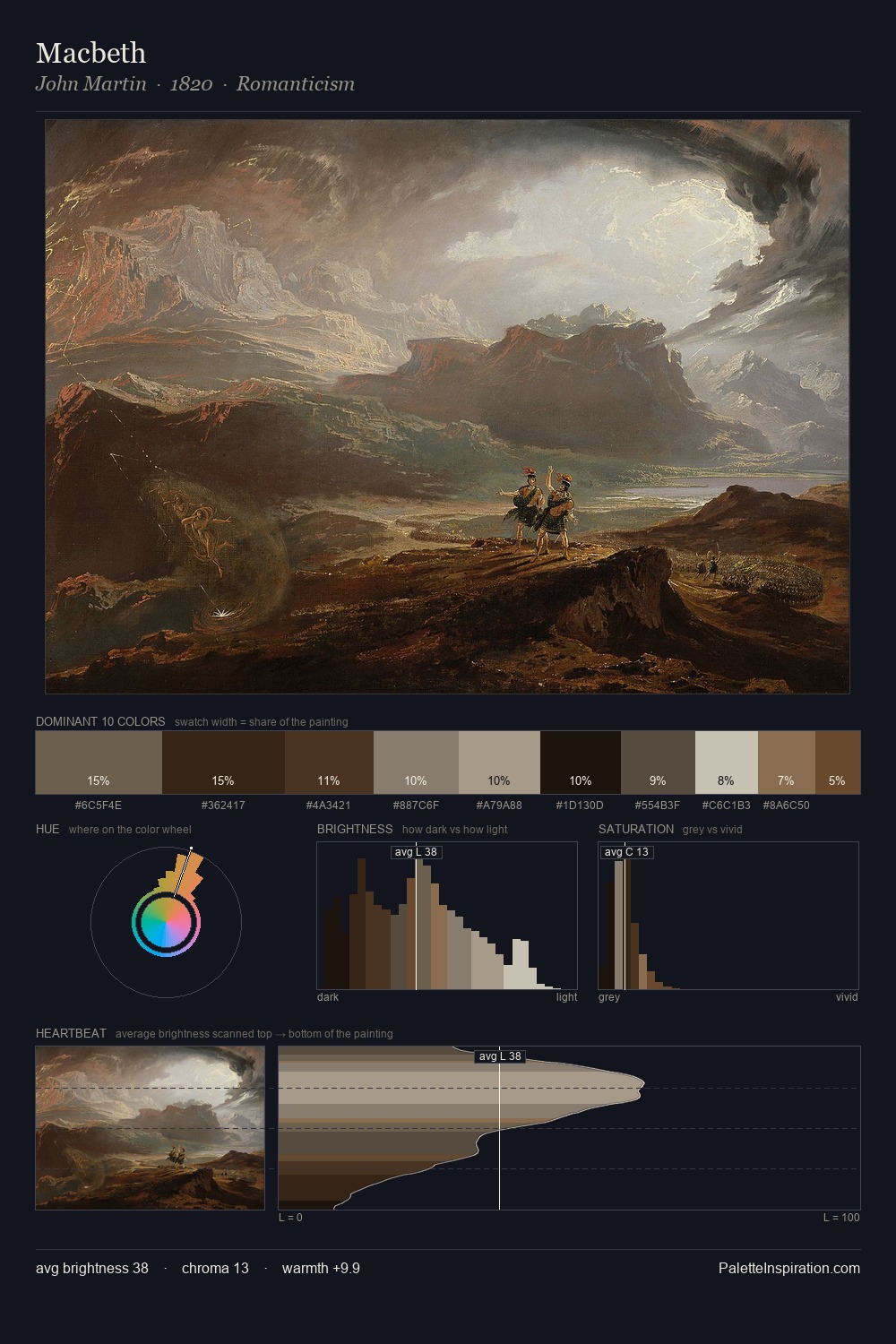 Macbeth palette card