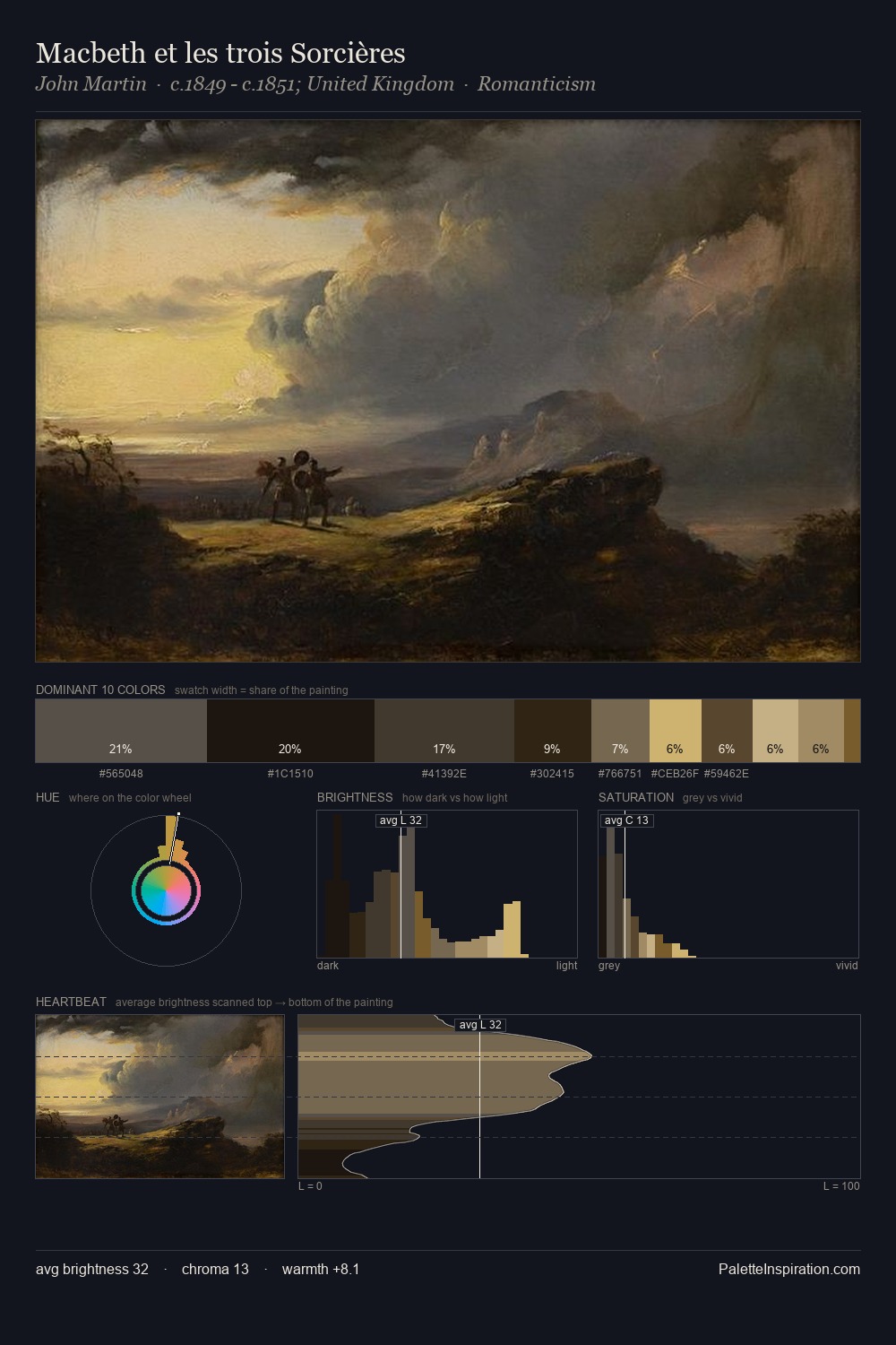 Macbeth et les trois Sorcières palette card