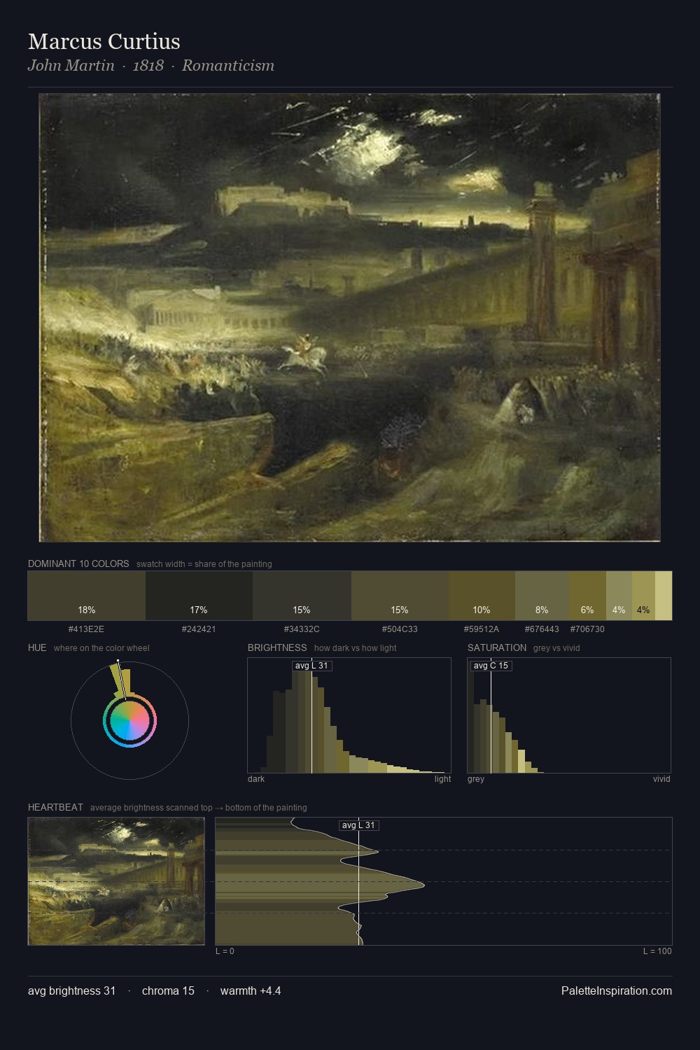 Marcus Curtius palette card