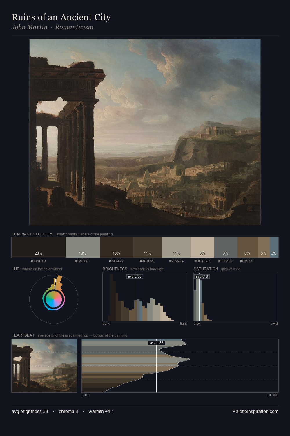 Ruins of an Ancient City palette card
