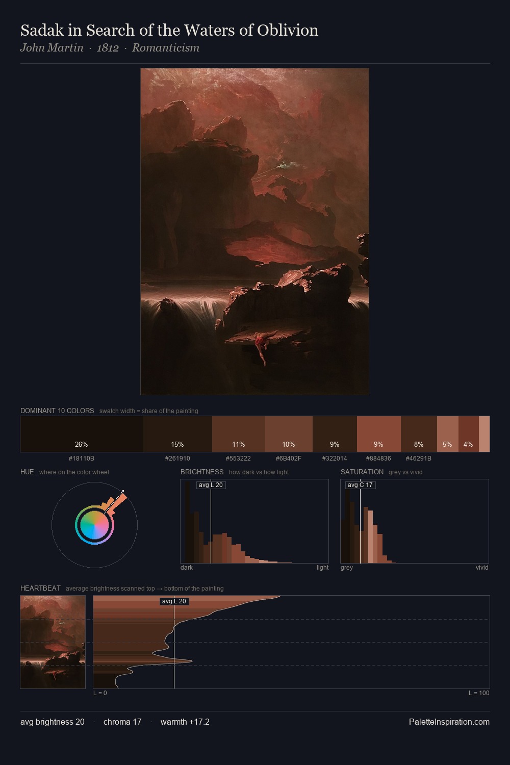 Sadak in Search of the Waters of Oblivion palette card