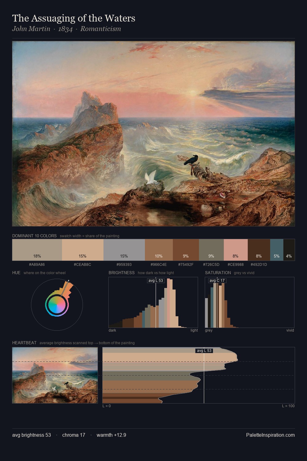 The Assuaging of the Waters palette card