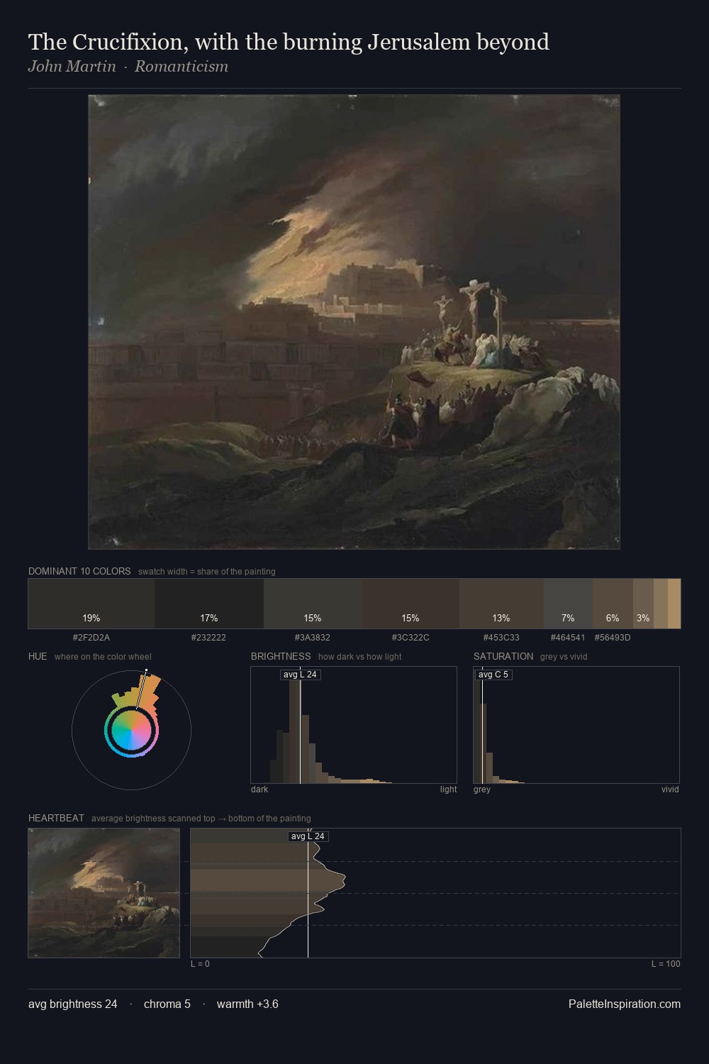 The Crucifixion, with the burning Jerusalem beyond palette card
