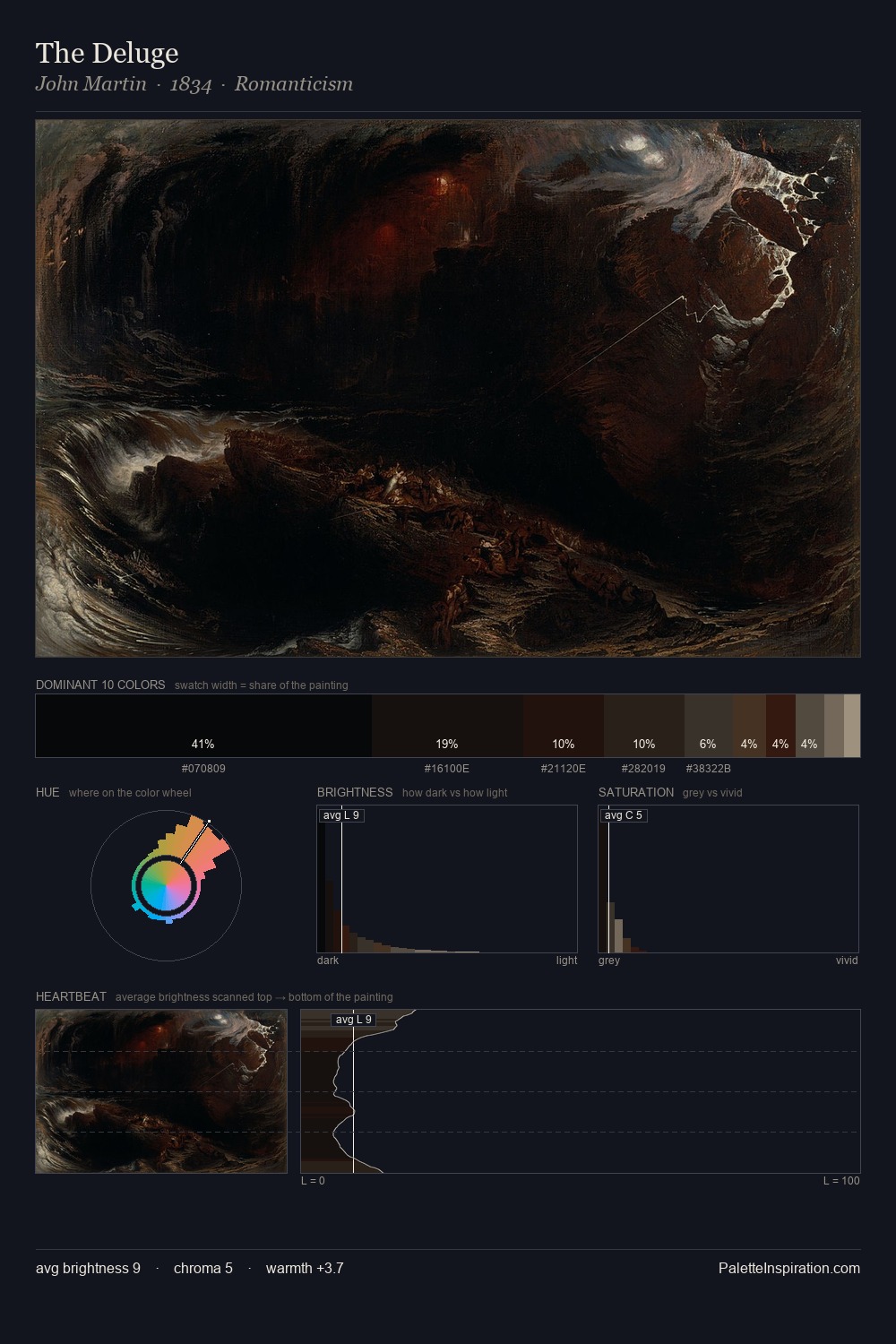 The Deluge palette card