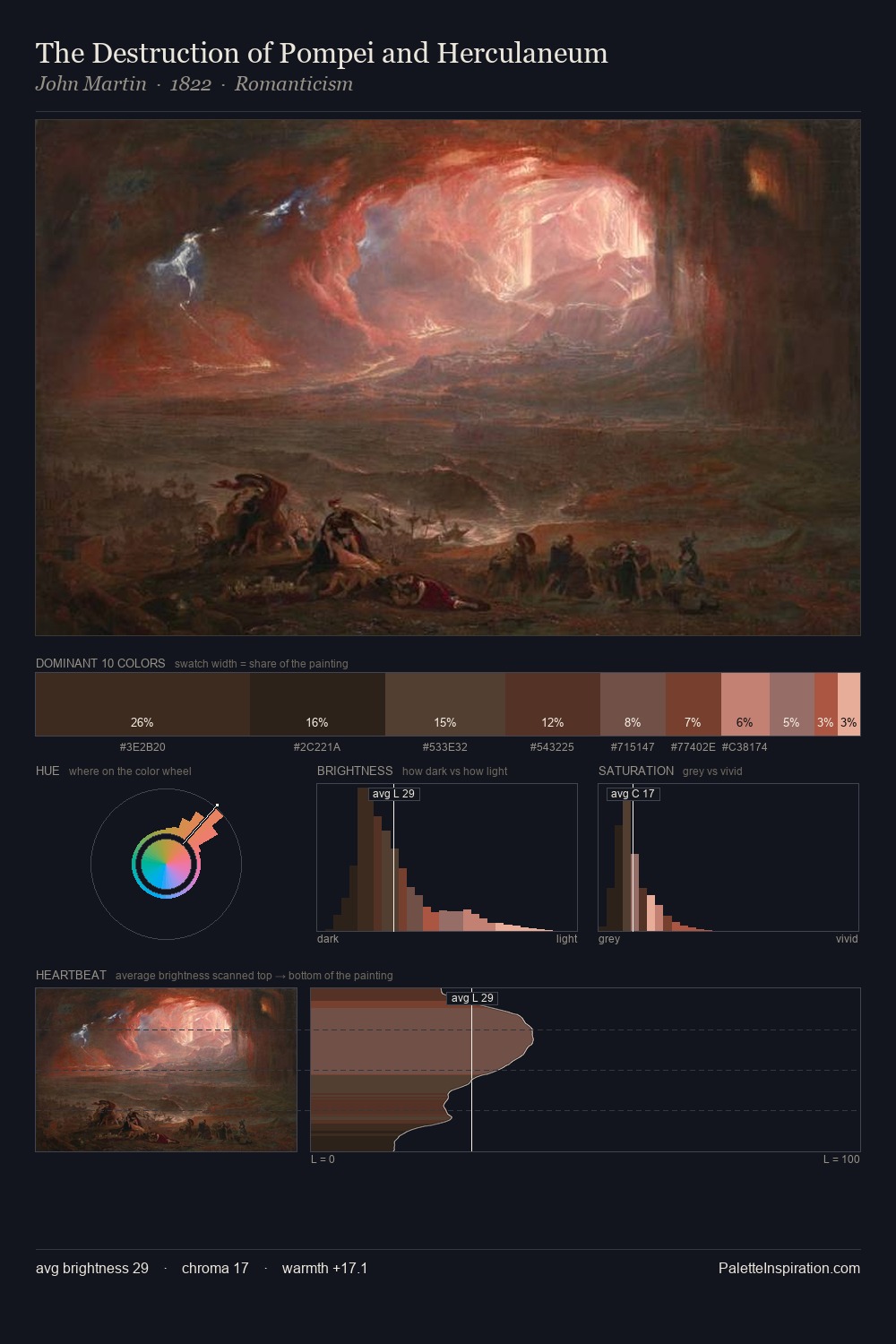 The Destruction of Pompei and Herculaneum palette card