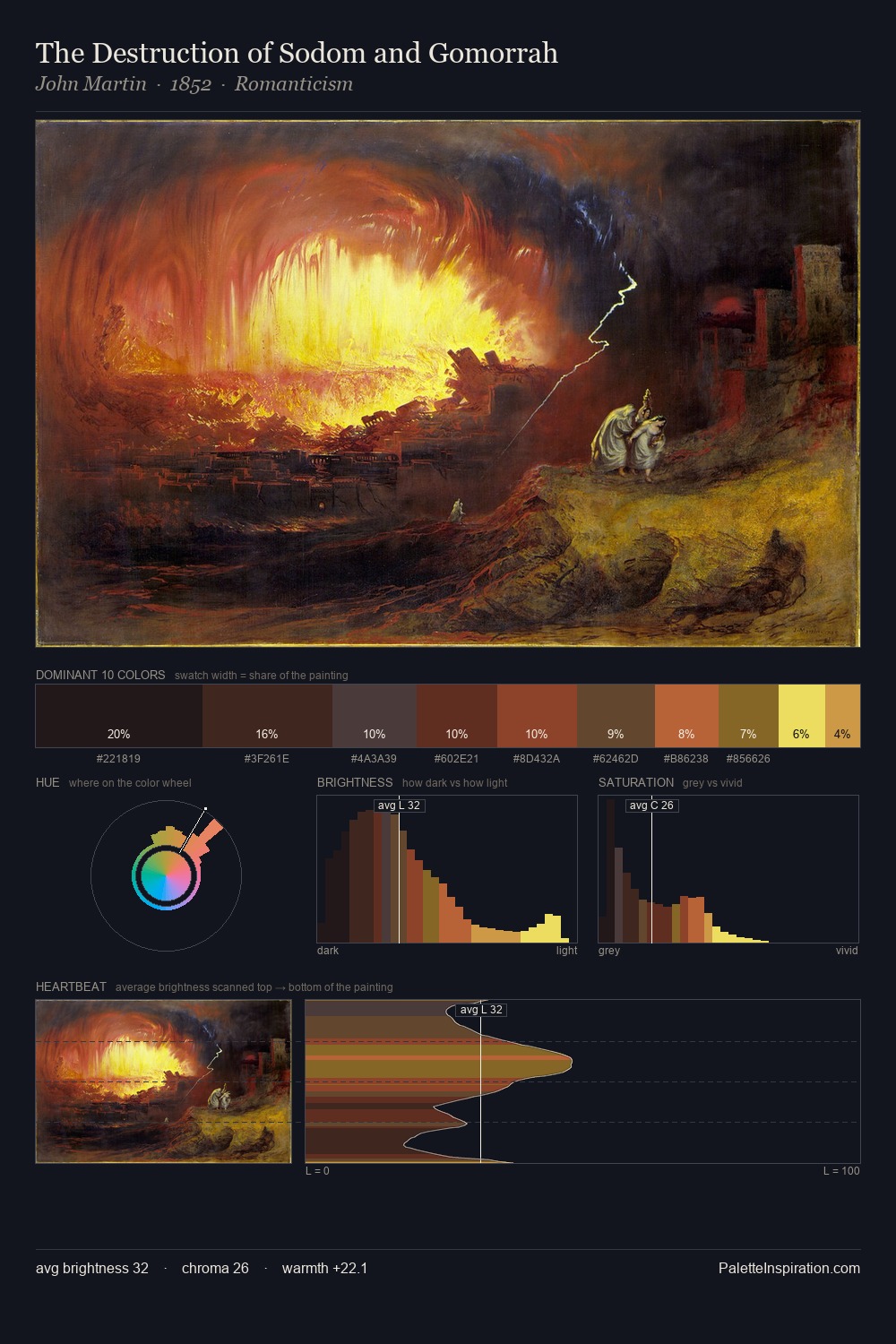 The Destruction of Sodom and Gomorrah palette card