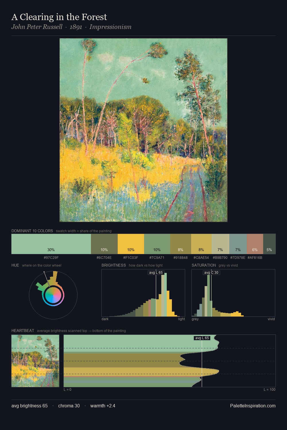 A Clearing in the Forest palette card