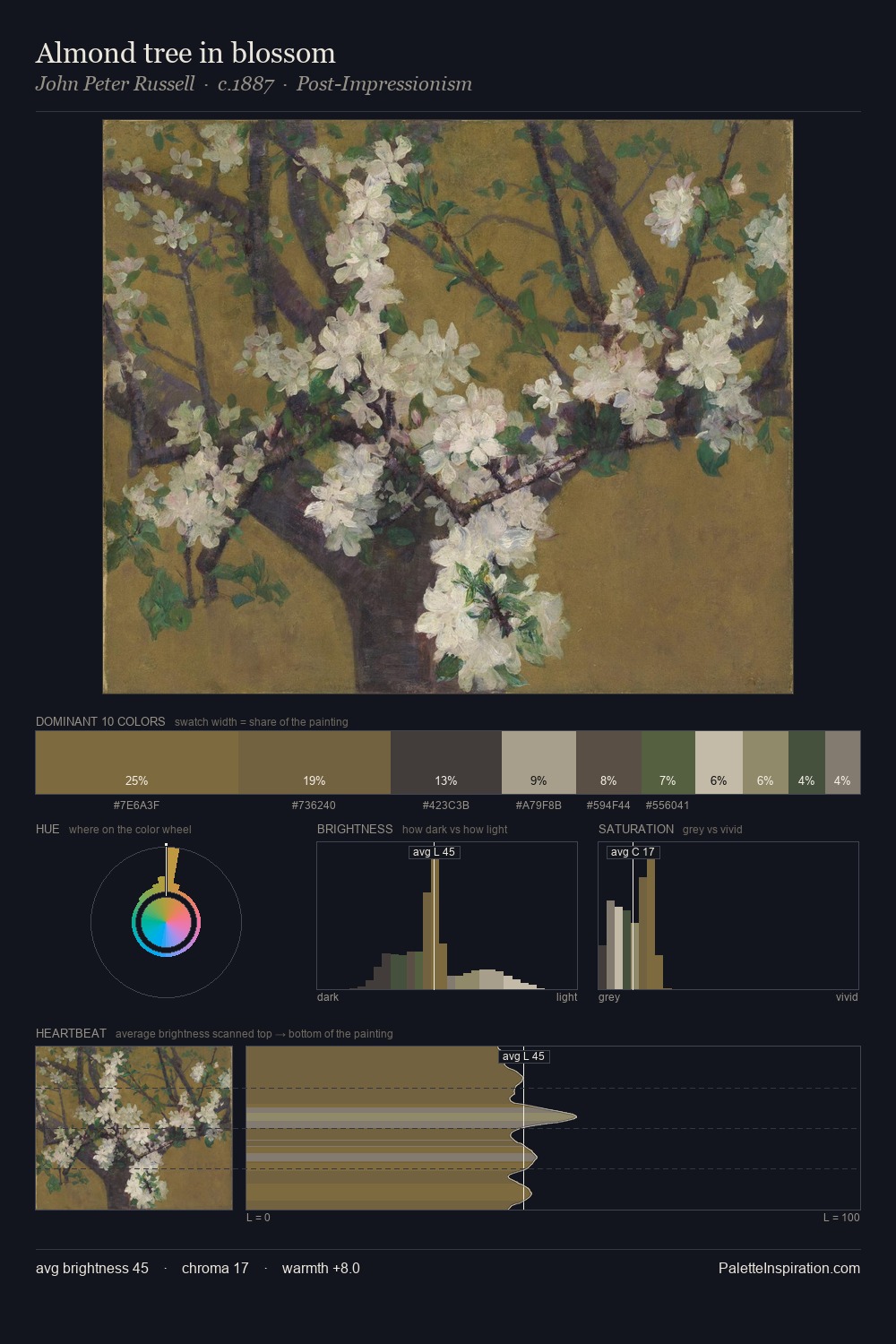 Almond tree in blossom palette card