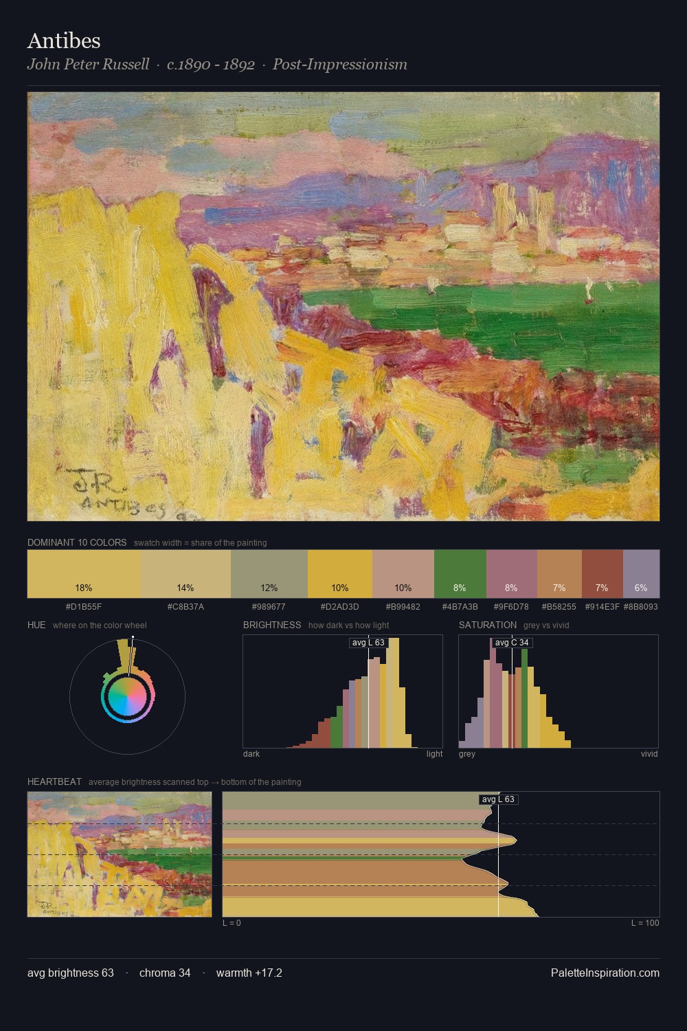Antibes palette card