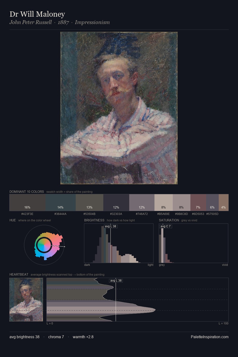 Dr Will Maloney palette card