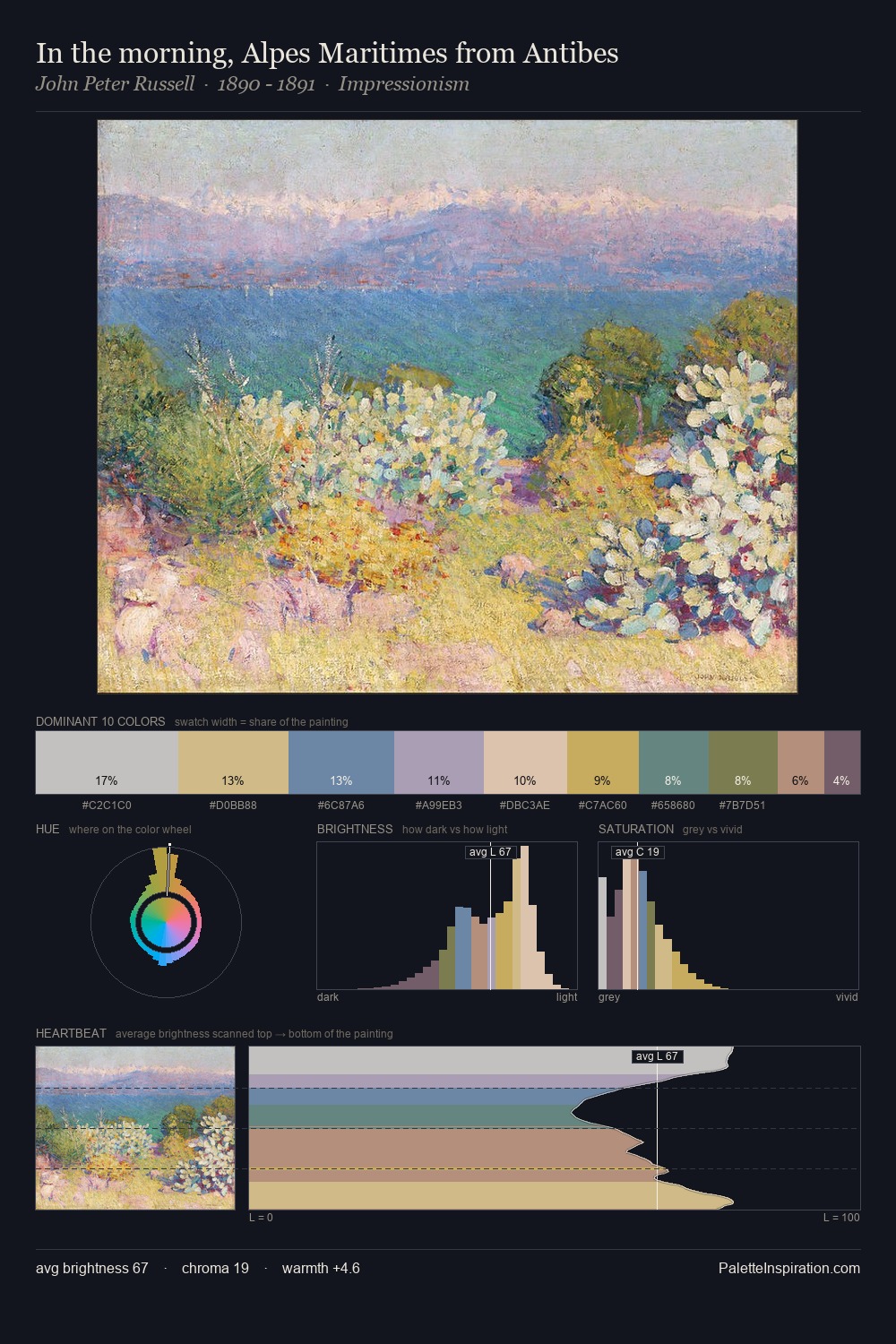 In the morning, Alpes Maritimes from Antibes palette card