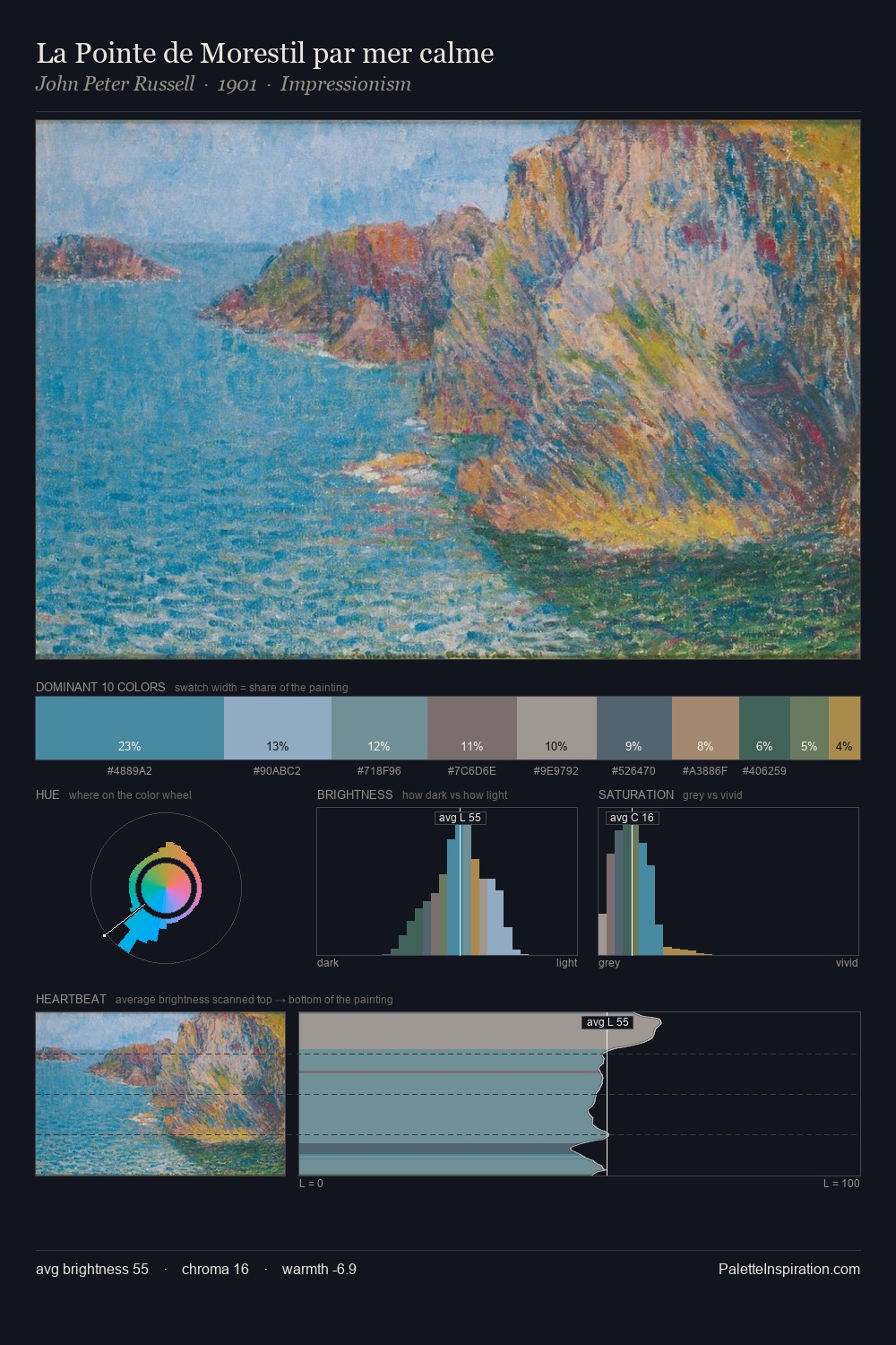 La Pointe de Morestil par mer calme palette card