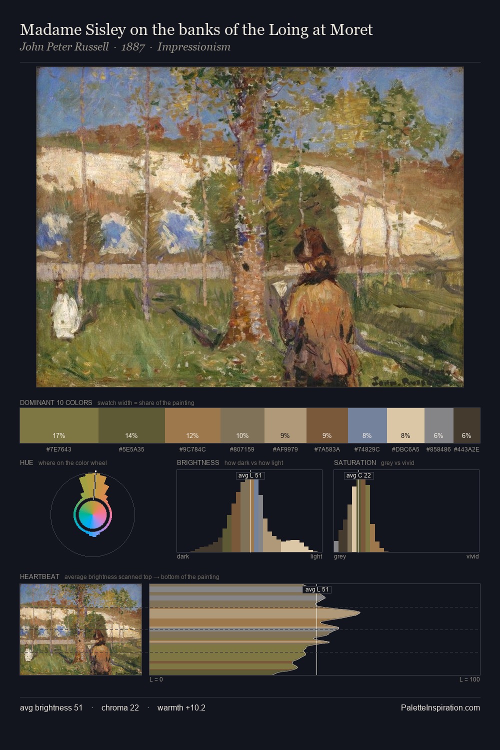 Madame Sisley on the banks of the Loing at Moret palette card