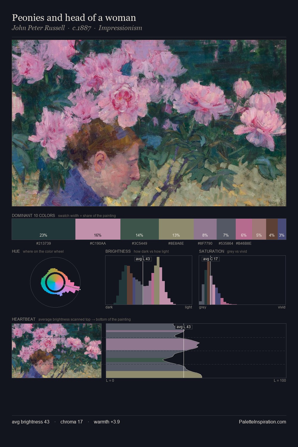 Peonies and head of a woman palette card