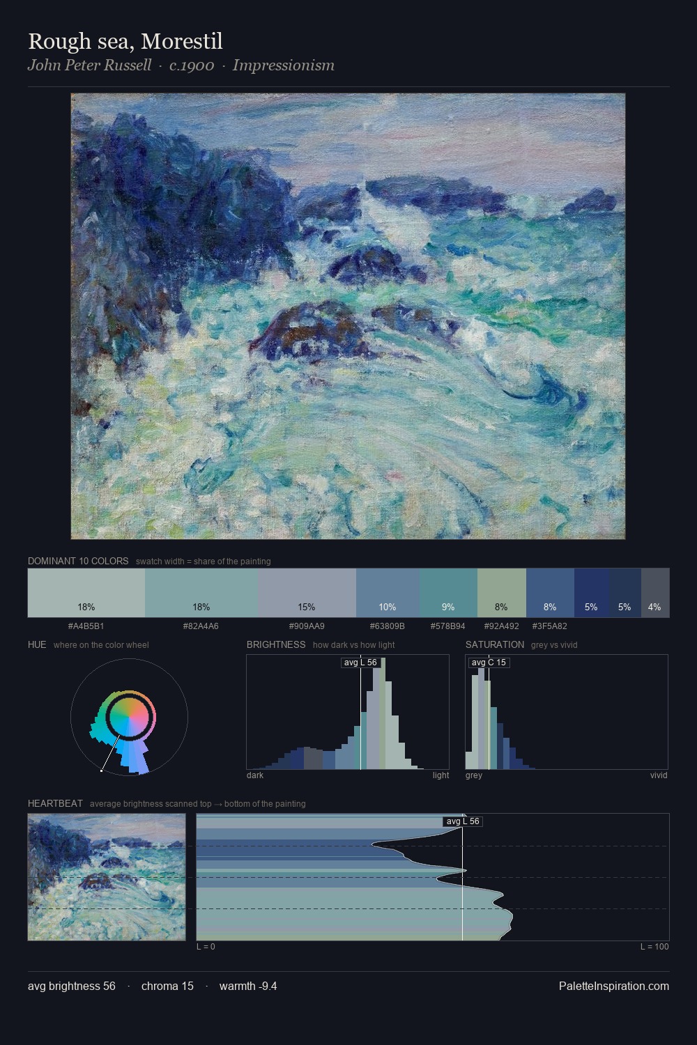 Rough sea, Morestil palette card