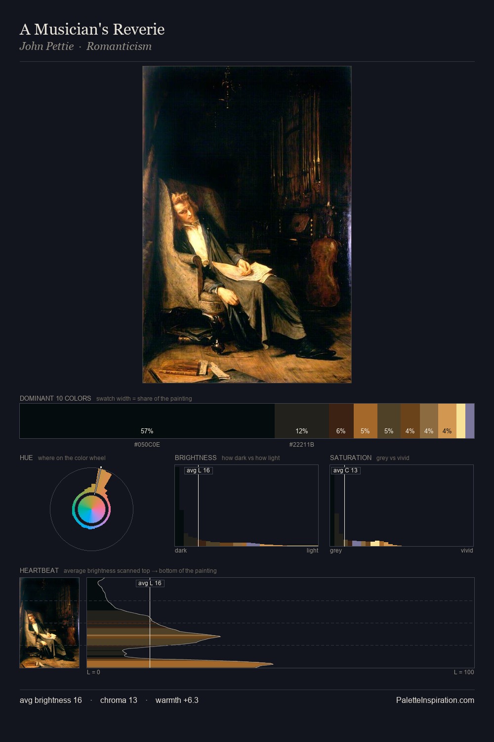 A Musician's Reverie palette card