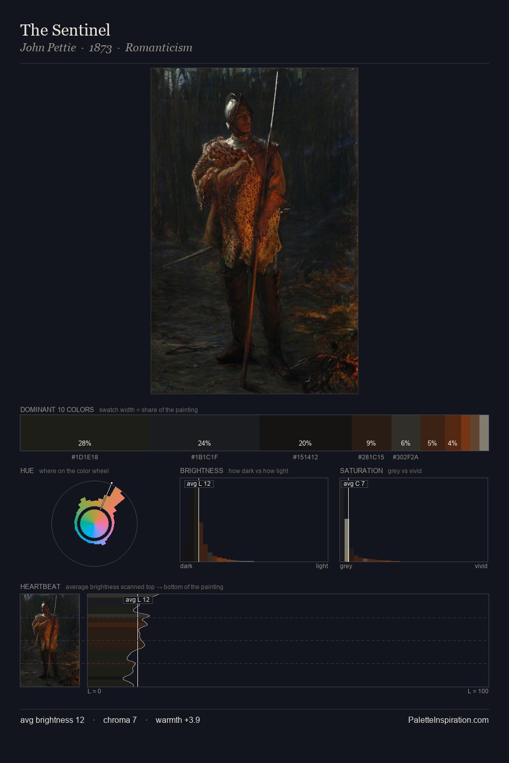 The Sentinel palette card