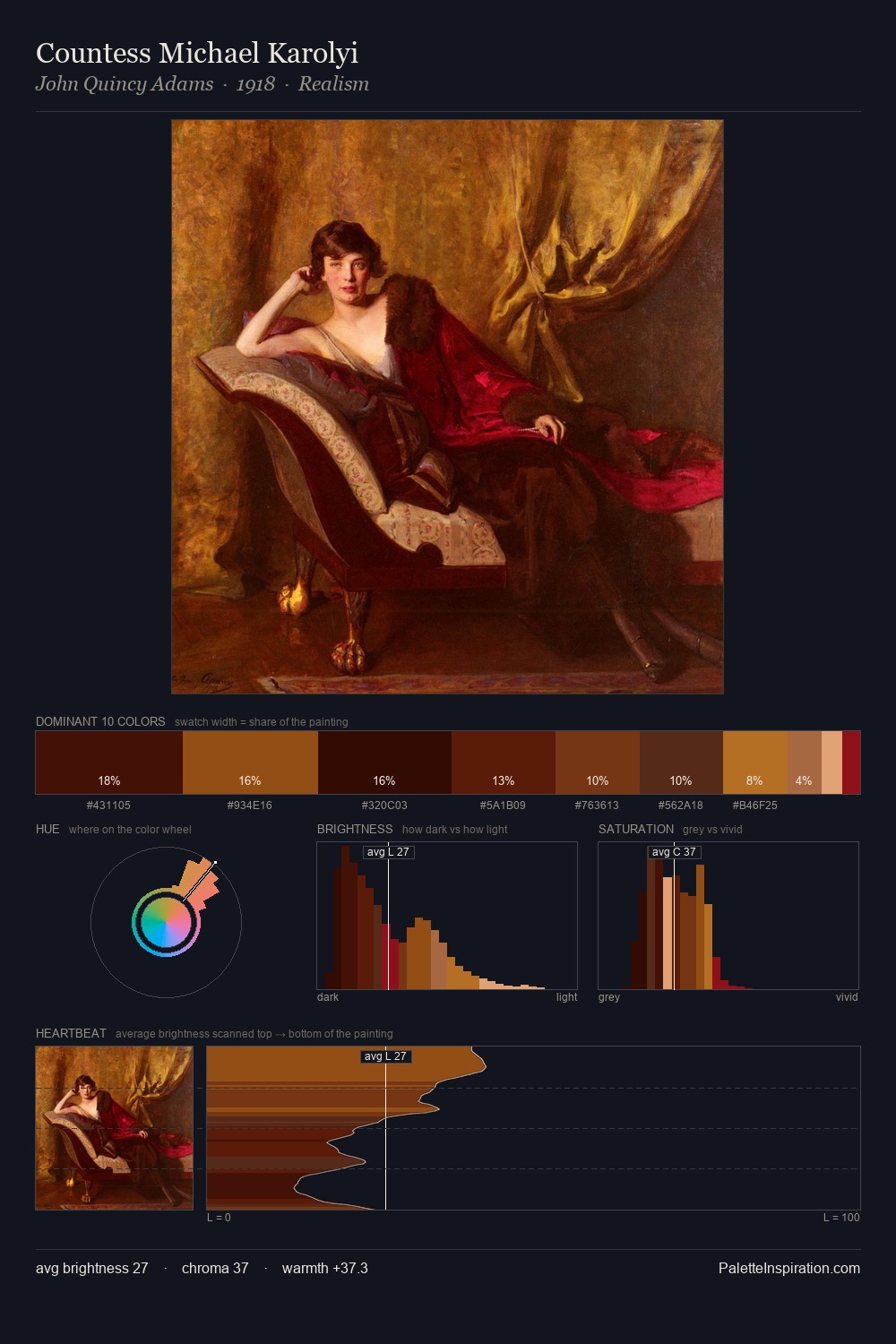Countess Michael Karolyi palette card