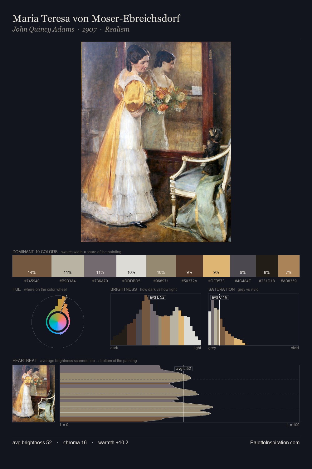 Maria Teresa von Moser-Ebreichsdorf palette card