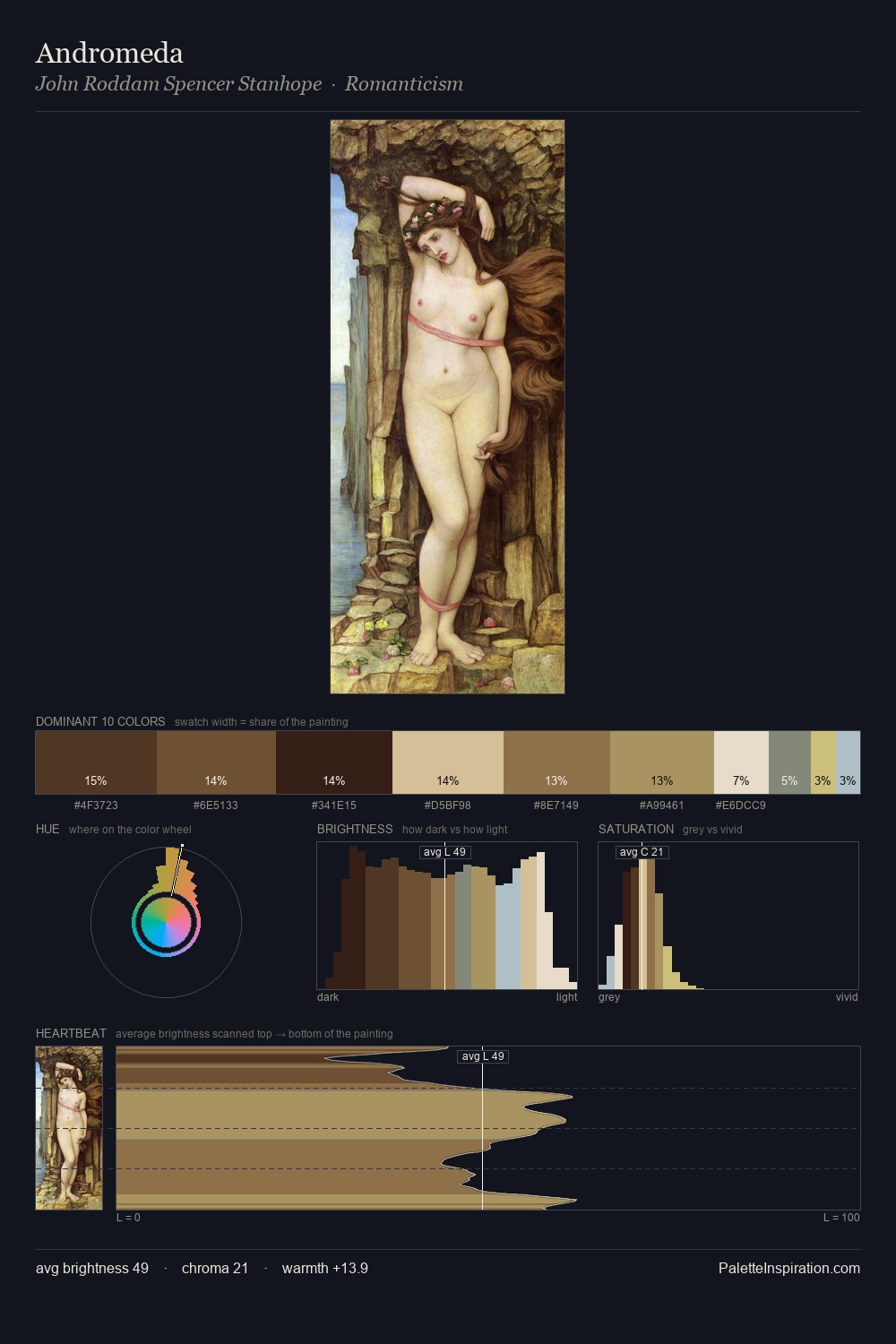 Andromeda palette card