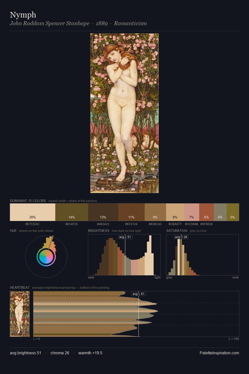 Nymph palette card