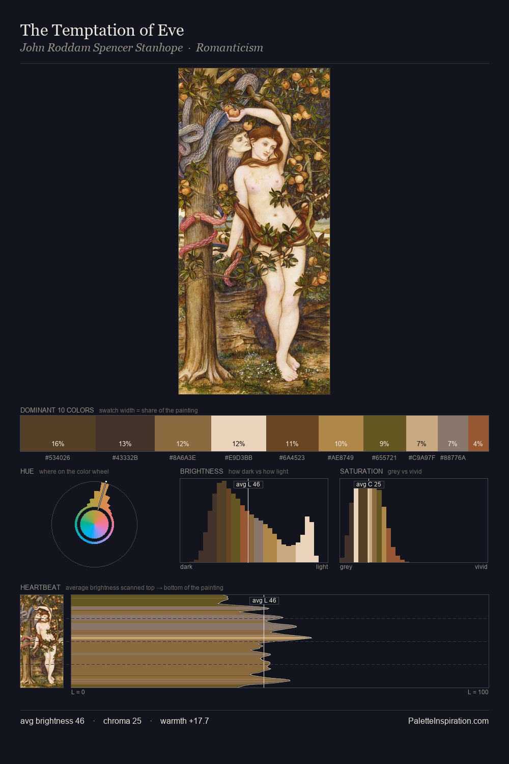 The Temptation of Eve palette card