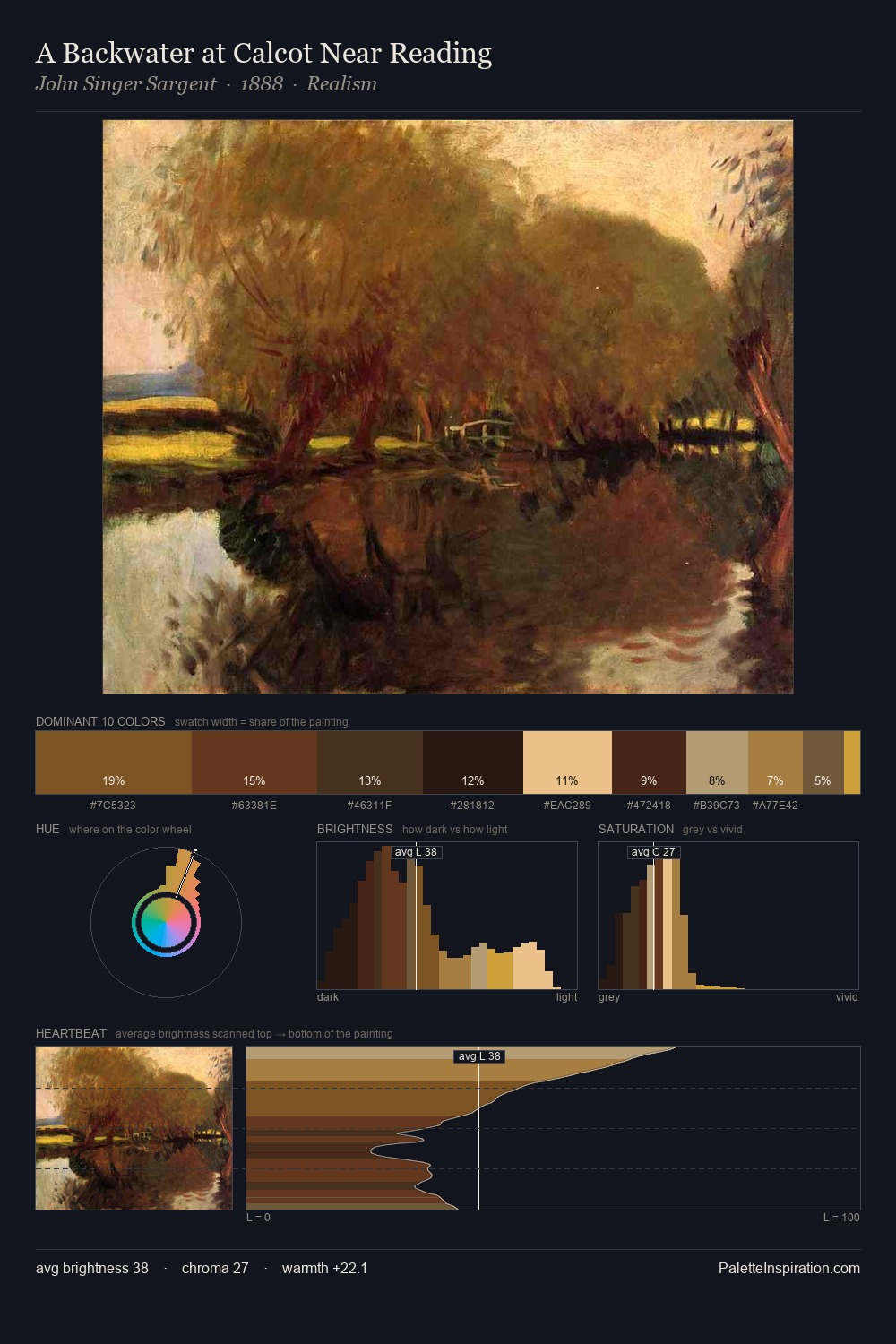 A Backwater at Calcot Near Reading palette card