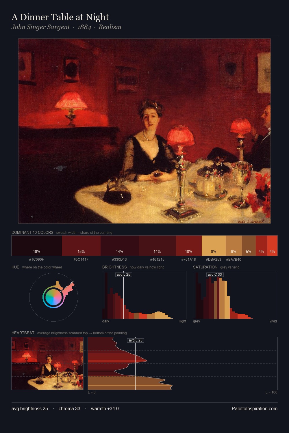 A Dinner Table at Night palette card