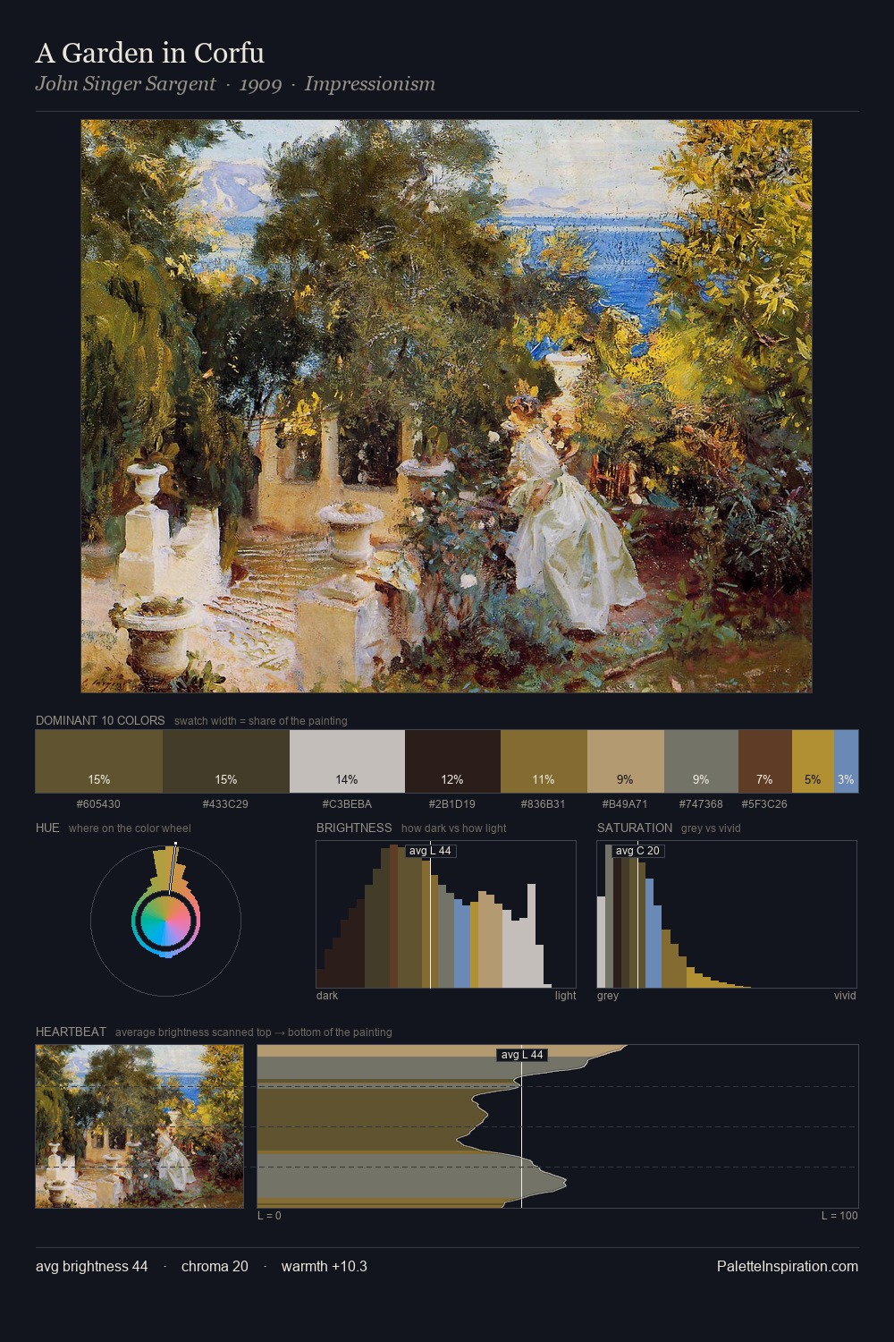 A Garden in Corfu palette card