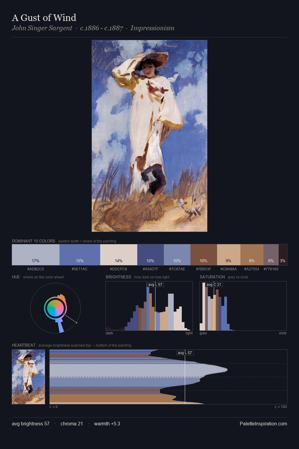 A Gust of Wind palette card