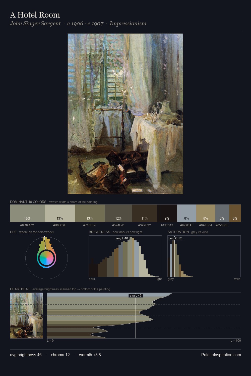A Hotel Room palette card
