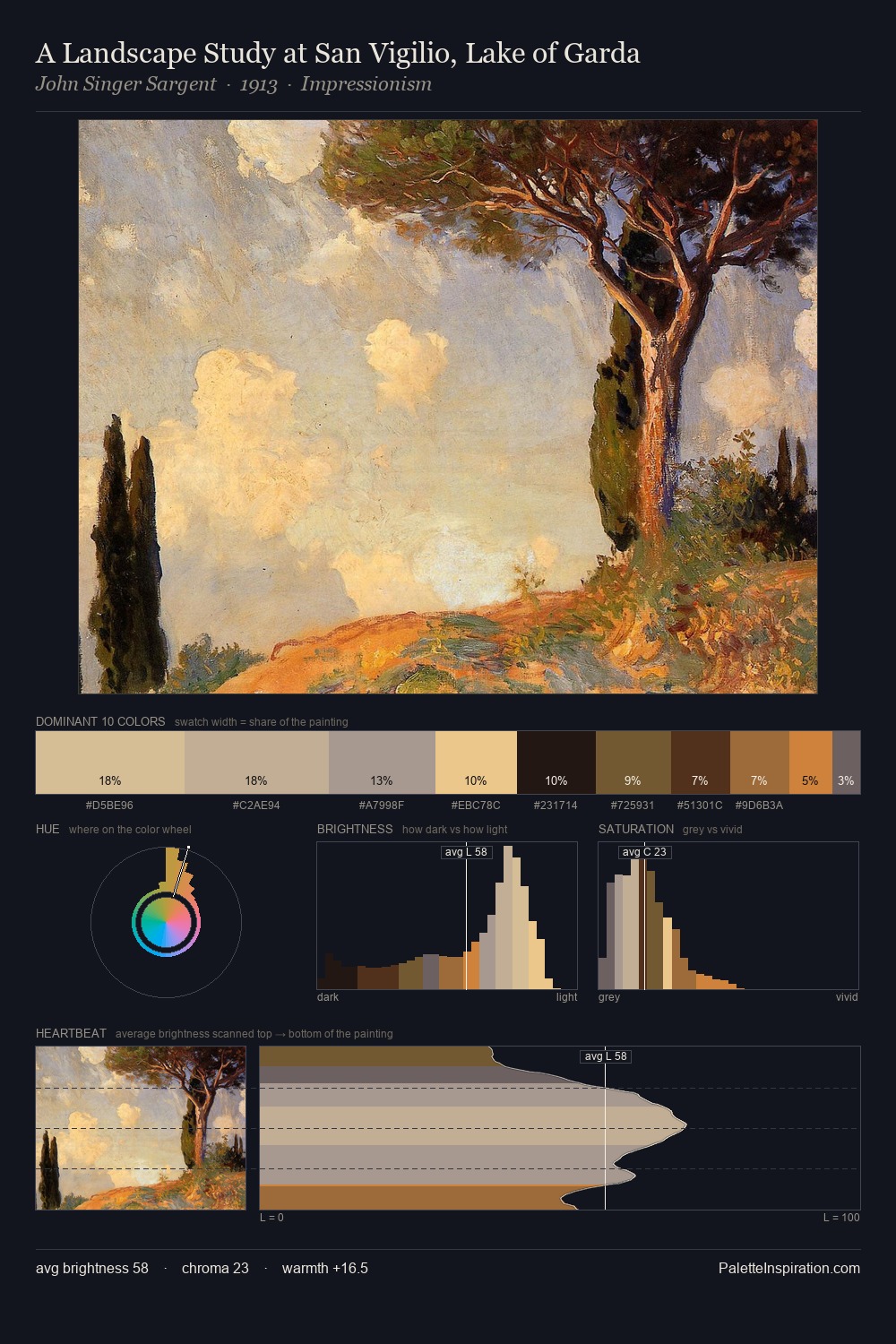 A Landscape Study at San Vigilio, Lake of Garda palette card