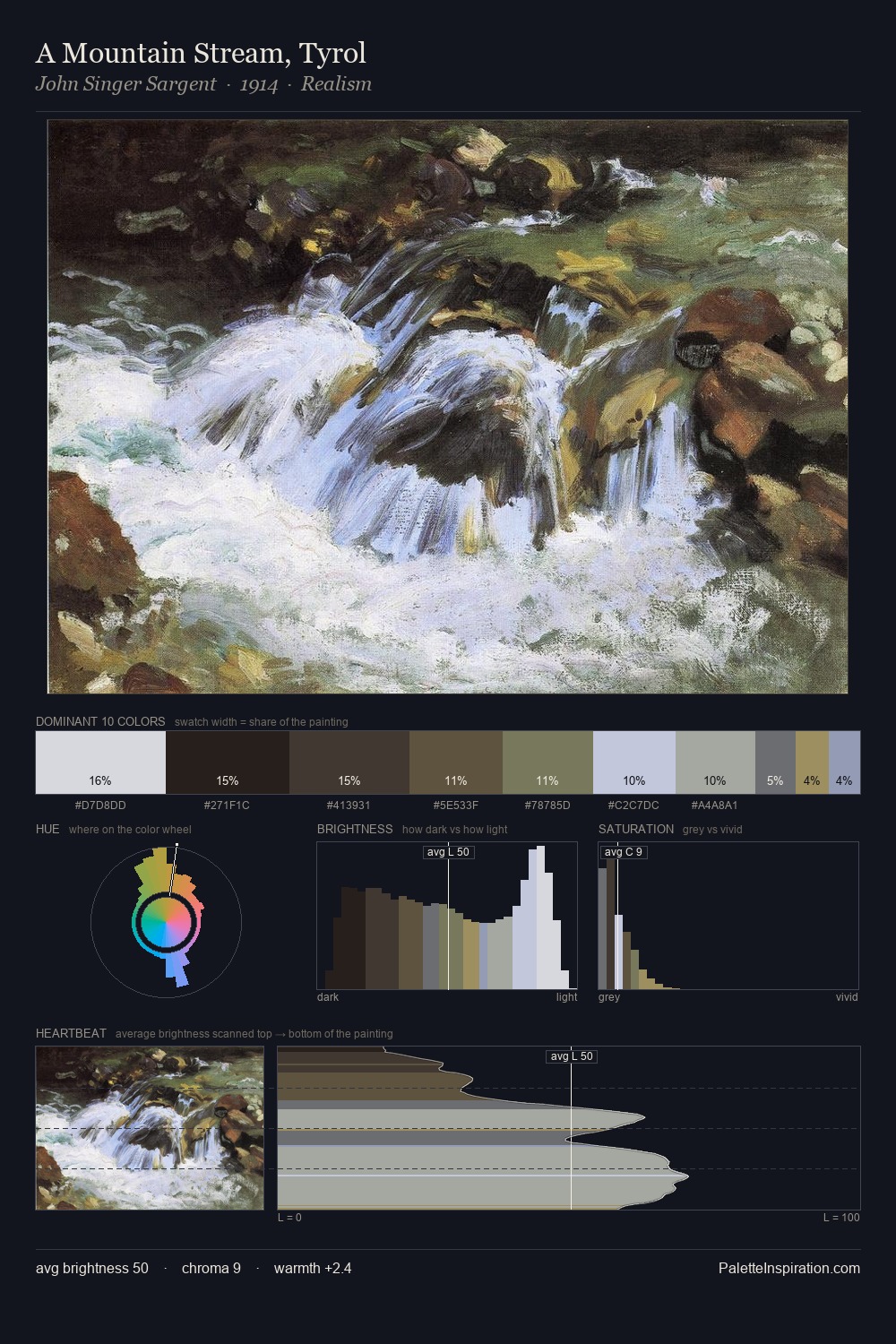 A Mountain Stream, Tyrol palette card
