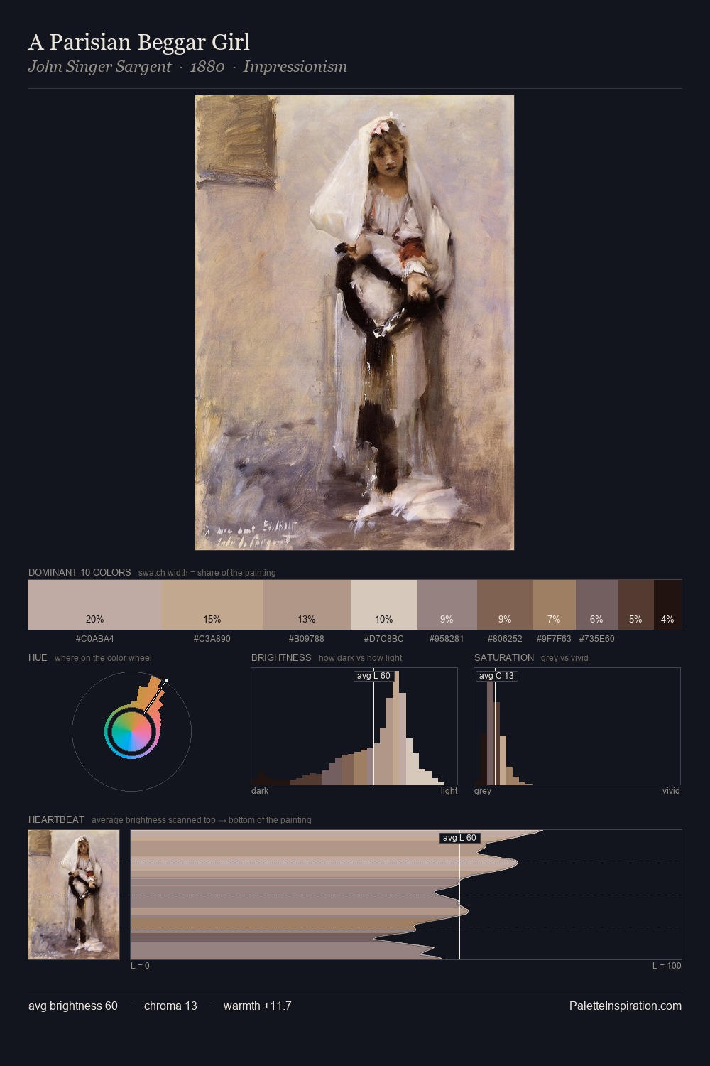 A Parisian Beggar Girl palette card