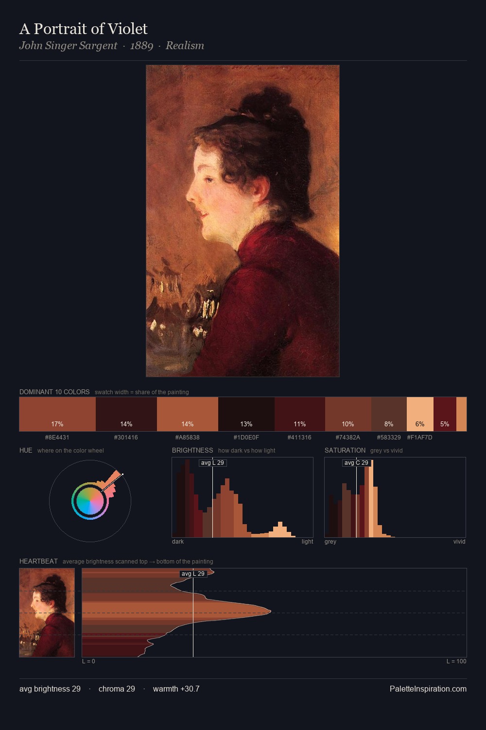A Portrait of Violet palette card