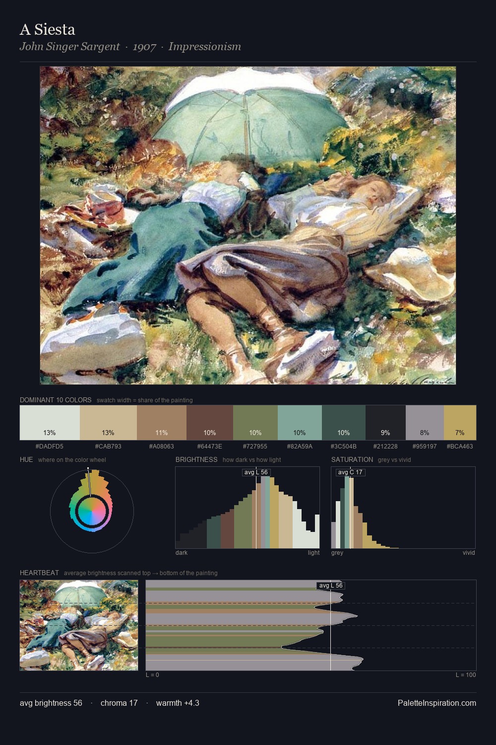 A Siesta palette card