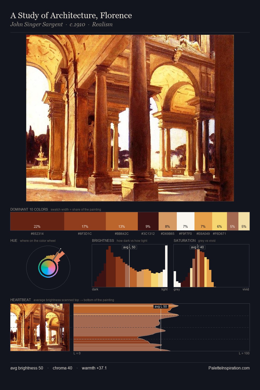A Study of Architecture, Florence palette card