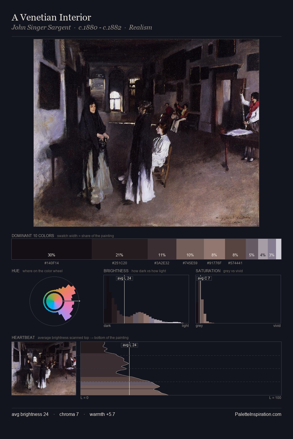A Venetian Interior palette card