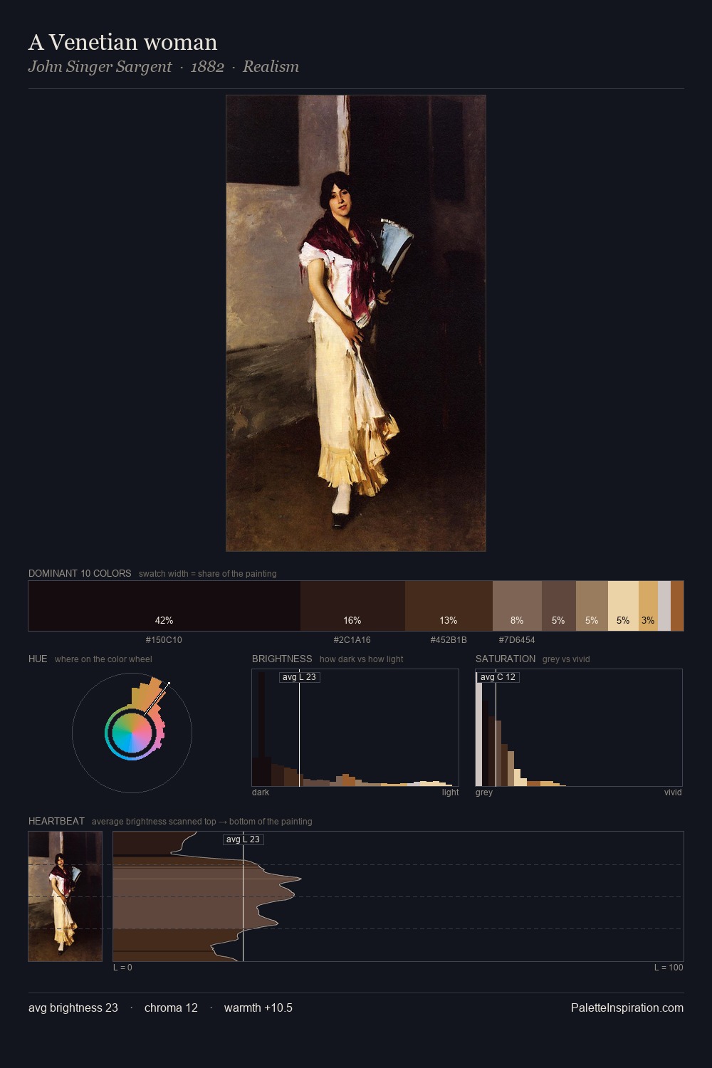 A Venetian woman palette card